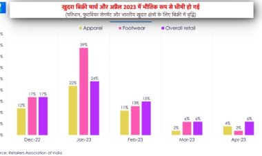 क्या आप 7% की विकास दर वाली अर्थव्यवस्था में रह रहे हैं – जो दुनिया में सबसे तेज़ है?