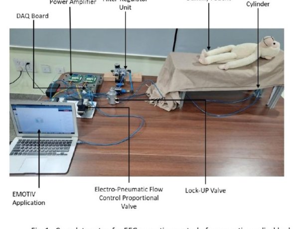 बिस्तर पर पड़े रोगियों कि इच्छाओं से नियंत्रित होंगी मशीनें