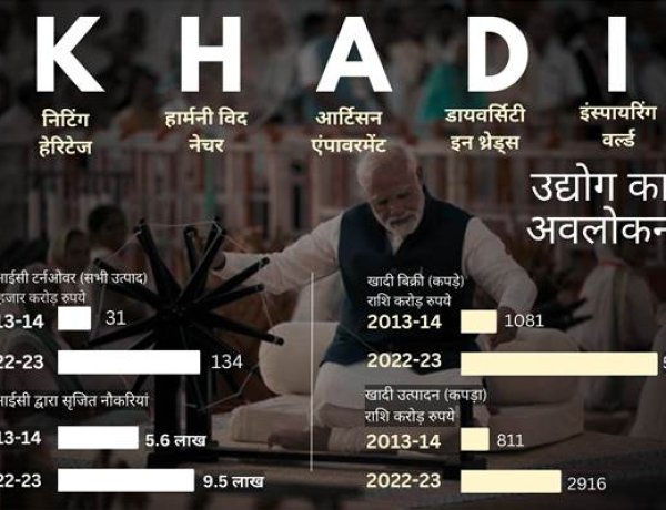 भारत में सशक्त होते खादी के पारम्परिक उद्योग