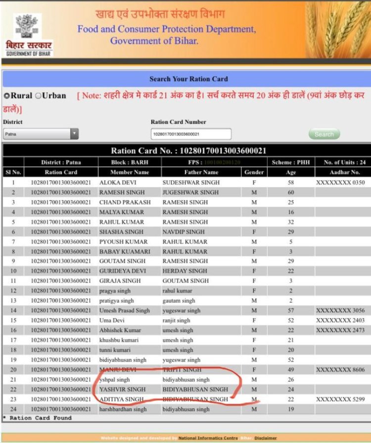 यहां सरकारी नौकरी वाले भी बीपीएल कार्ड धारी हैं ! जी हां यह बिहार है!