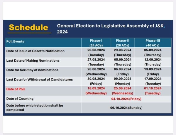 जम्मू-कश्मीर और हरियाणा विधानसभा चुनाव का ऐलान, 3 फेज में मतदान, 4 अक्टूबर को परिणाम