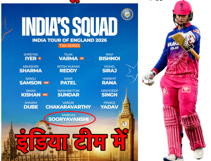 India T20I Squad Announcement: वैभव सूर्यवंशी की भारतीय टीम में एंट्री, श्रेयस अय्यर नए कप्तान, तिलक वर्मा का हुआ प्रमोशन, सूर्या का पत्ता कटा, टीम इंडिया का हुआ ऐलान