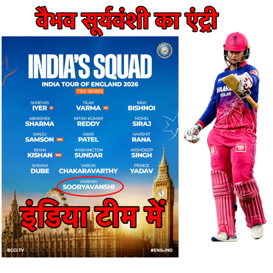 India T20I Squad Announcement: वैभव सूर्यवंशी की भारतीय टीम में एंट्री, श्रेयस अय्यर नए कप्तान, तिलक वर्मा का हुआ प्रमोशन, सूर्या का पत्ता कटा, टीम इंडिया का हुआ ऐलान
