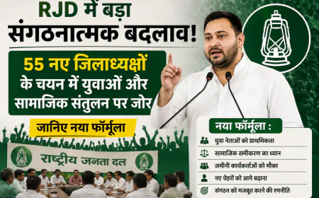 RJD का नया संगठन फॉर्मूला तैयार, 55 जिलाध्यक्षों में युवाओं और नए चेहरों को मिलेगा मौका!