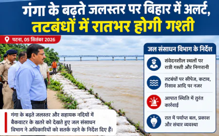 गंगा के बढ़ते जलस्तर पर बिहार में अलर्ट, तटबंधों और संवेदनशील इलाकों में रातभर होगी गश्ती