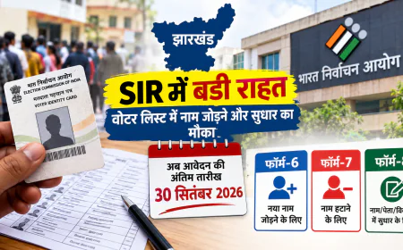 झारखंड SIR में बड़ी राहत: वोटर लिस्ट में नाम जोड़ने और सुधार की अंतिम तारीख 30 सितंबर तक बढ़ी