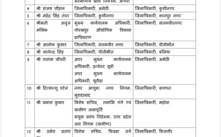 UP में बड़ा प्रशासनिक फेरबदल, 34 IAS अधिकारियों का तबादला; 14 जिलों के DM बदले
