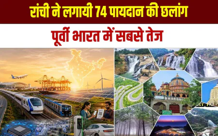 74 पायदान ऊपर चढ़ा रांची, ग्लोबल सिटीज इंडेक्स 2026 में तेजी से उभरते शहर का दावा