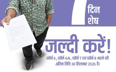 झारखंड में SIR-2026: मतदाता सूची में नाम जोड़ने-सुधार के लिए सिर्फ 7 दिन बाकी, 30 सितंबर आखिरी तारीख