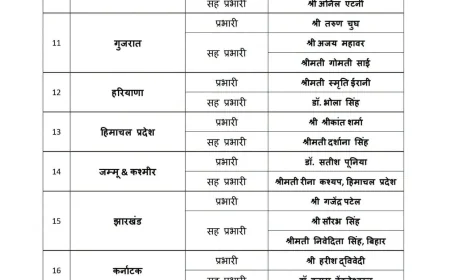 झारखंड बीजेपी में बड़ा संगठनात्मक बदलाव, गजेंद्र सिंह पटेल प्रभारी, सौरभ और निवेदिता सिंह सह प्रभारी