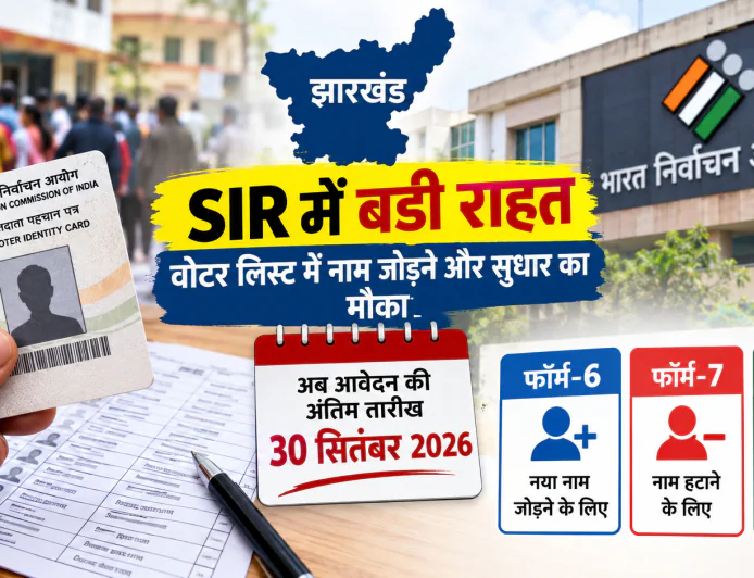 झारखंड SIR में बड़ी राहत: वोटर लिस्ट में नाम जोड़ने और सुधार की अंतिम तारीख 30 सितंबर तक बढ़ी