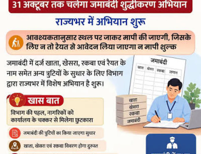 बिहार में जमाबंदी की गलती सुधारने का मौका, 31 अक्टूबर तक अपडेट करा सकेंगे रिकॉर्ड