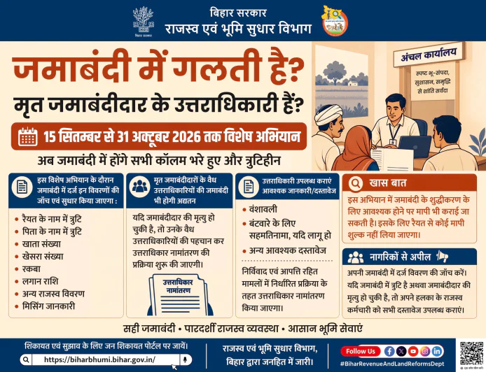 जमाबंदी में गलती या मृत पूर्वज के नाम है जमीन? 31 अक्टूबर तक सुधार और उत्तराधिकार नामांतरण का मौका