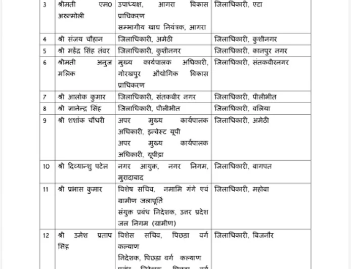 UP में बड़ा प्रशासनिक फेरबदल, 34 IAS अधिकारियों का तबादला; 14 जिलों के DM बदले