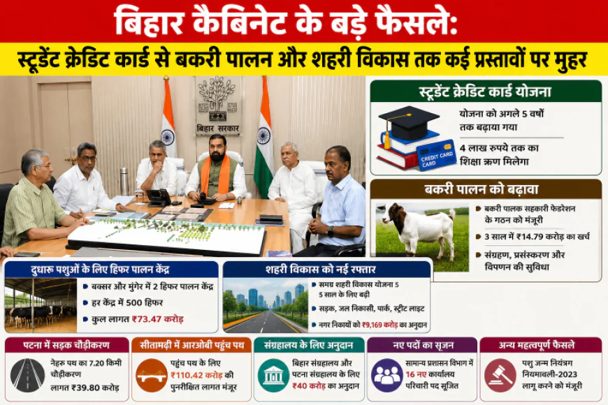 बिहार कैबिनेट के बड़े फैसले: स्टूडेंट क्रेडिट कार्ड से बकरी पालन और शहरी विकास तक कई प्रस्तावों पर मुहर