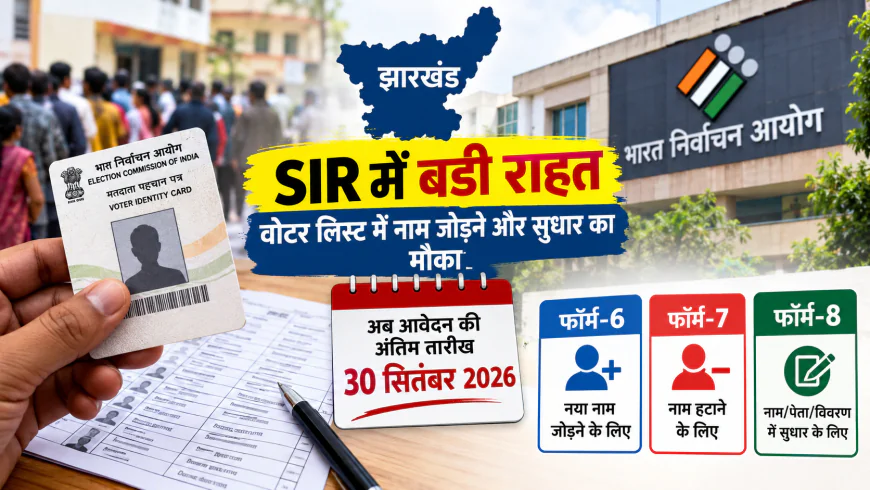 झारखंड SIR में बड़ी राहत: वोटर लिस्ट में नाम जोड़ने और सुधार की अंतिम तारीख 30 सितंबर तक बढ़ी