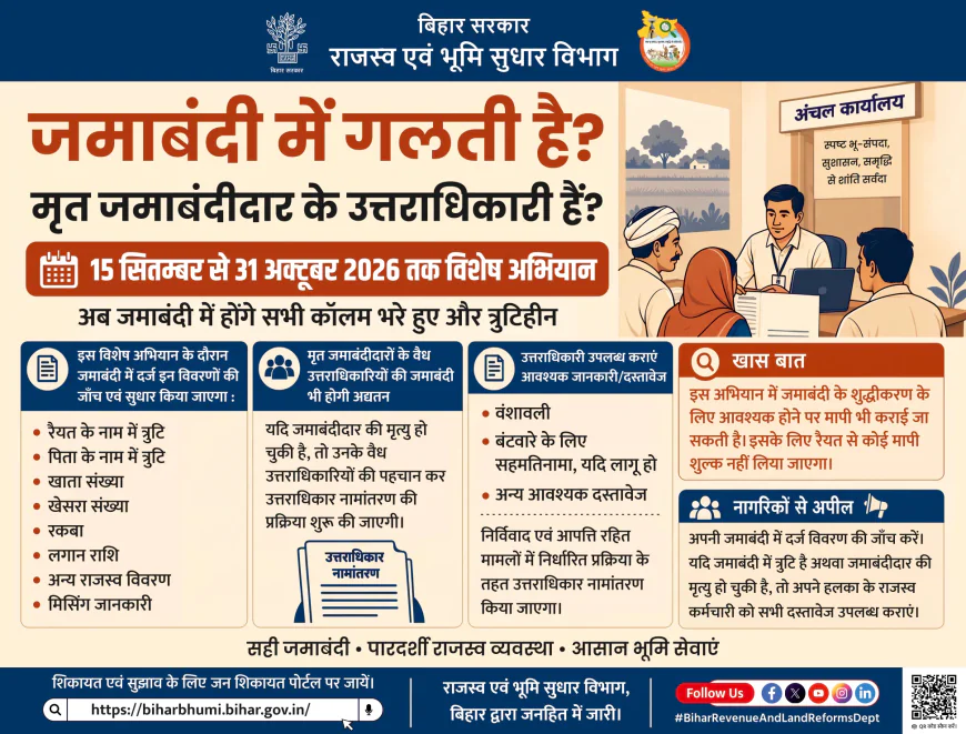 जमाबंदी में गलती या मृत पूर्वज के नाम है जमीन? 31 अक्टूबर तक सुधार और उत्तराधिकार नामांतरण का मौका