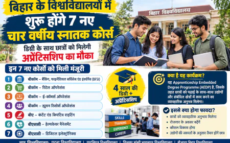 बिहार के विश्वविद्यालयों में शुरू होंगे 7 नए चार वर्षीय स्नातक कोर्स, डिग्री के साथ छात्रों को अप्रेंटिसशिप का मौका