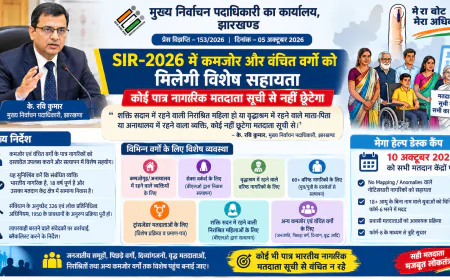 SIR-2026 में कमजोर और वंचित वर्गों को मिलेगी विशेष सहायता, कोई पात्र नागरिक मतदाता सूची से नहीं छूटेगा