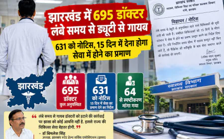 झारखंड में डॉक्टरों की हाजिरी पर बड़ा सवाल! 631 चिकित्सकों को नोटिस, अस्पतालों में ड्यूटी के बावजूद रिकॉर्ड में गड़बड़ी