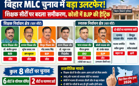 बिहार MLC चुनाव में बड़ा उलटफेर! पटना में RJD की जीत, दरभंगा में जन सुराज का जलवा; कोसी में BJP की हैट्रिक