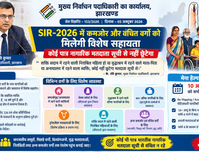 SIR-2026 में कमजोर और वंचित वर्गों को मिलेगी विशेष सहायता, कोई पात्र नागरिक मतदाता सूची से नहीं छूटेगा