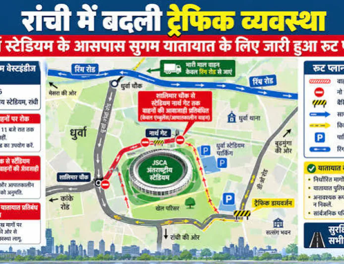 भारत-वेस्टइंडीज टी-20 से पहले रांची में ट्रैफिक-पार्किंग प्लान जारी, JSCA स्टेडियम जाने से पहले जान लें रूट और पार्किंग व्यवस्था