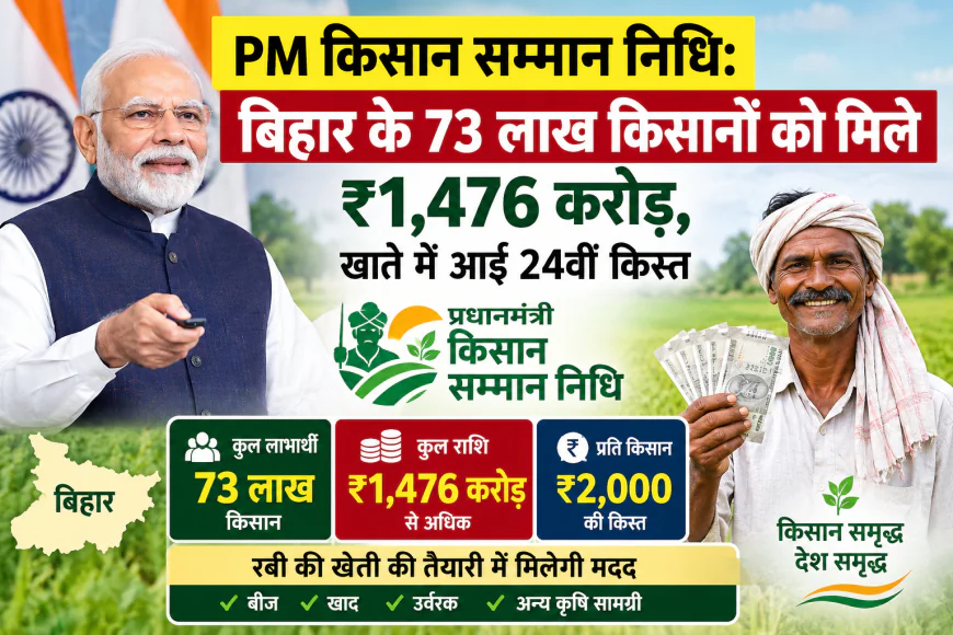 PM किसान सम्मान निधि: बिहार के 73 लाख किसानों को मिले ₹1,476 करोड़, खाते में आई 24वीं किस्त